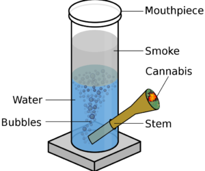 1024px-Bong_diagram_3.svg